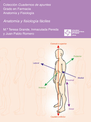 cover image of Manual de anatomía aplicada al Método Terol